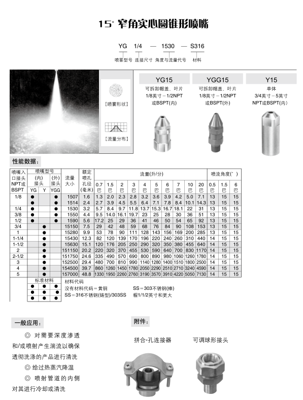 15度