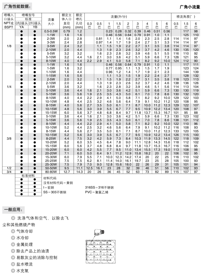 空心錐YB可拆卸噴嘴參數